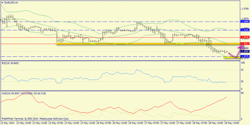 forex-trend-29052014-3.png