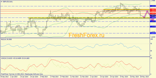 forex-trend-29052014-4.png