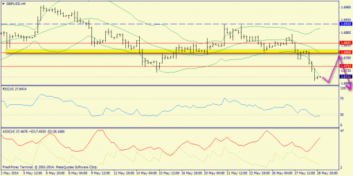 forex-trend-29052014-5.png