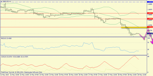 forex-trend-29052014-6.png