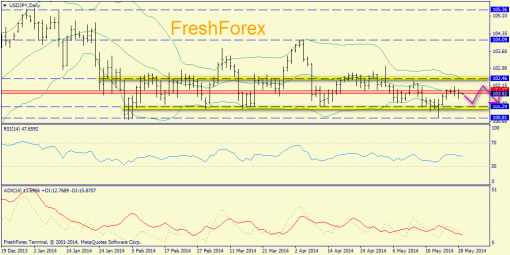 forex-trend-29052014-7.png