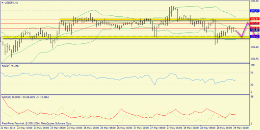 forex-trend-29052014-9.png