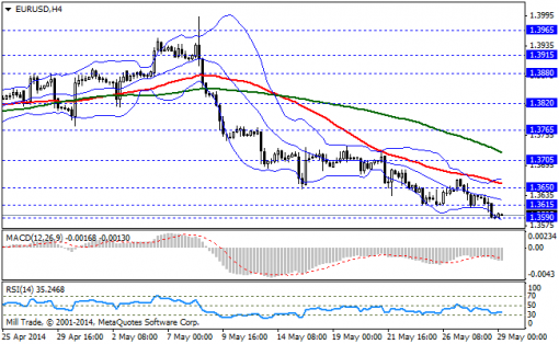 forex-bollinger-bands-29052014-1.png