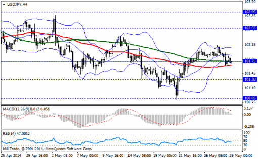 forex-bollinger-bands-29052014-3.png