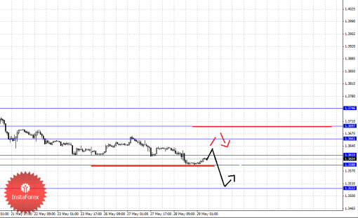 forex-fractal-29052014-1.png