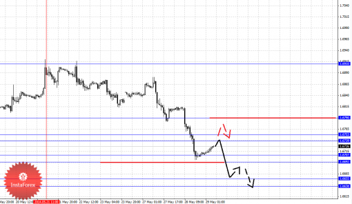 forex-fractal-29052014-2.png