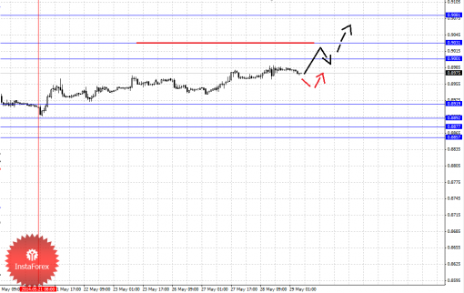 forex-fractal-29052014-3.png