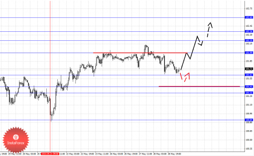 forex-fractal-29052014-4.png