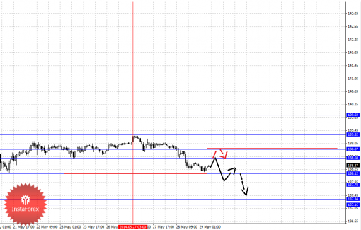 forex-fractal-29052014-7.png