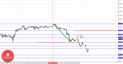 forex-fractal-29052014-8.png