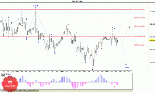 forex-wave-analysis-29052014-4.gif