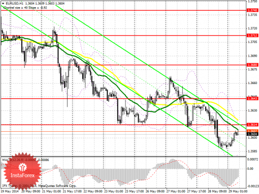 forex-prognosis-29052014.png