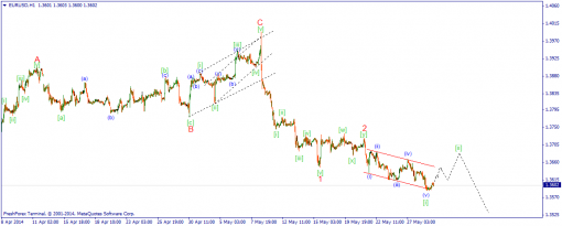 forex-wave-29052014-1.png