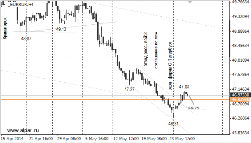 forex-ruble-29052014-2.png