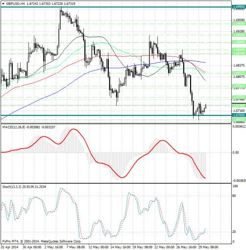 forex-analysis-gbpusd-30052014.jpg