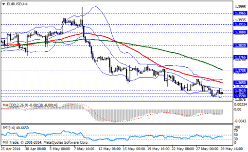forex-bollinger-bands-30052014-1.png