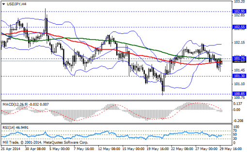 forex-bollinger-bands-30052014-3.png