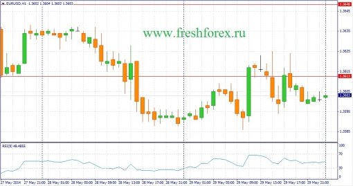 forex-fundamental-analysis-30052014-1.jpg