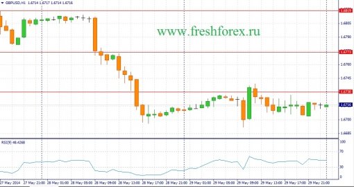 forex-fundamental-analysis-30052014-2.jpg