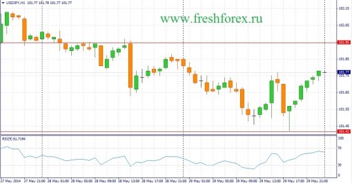 forex-fundamental-analysis-30052014-3.jpg