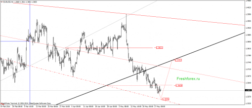 forex-gann-30052014-1.png