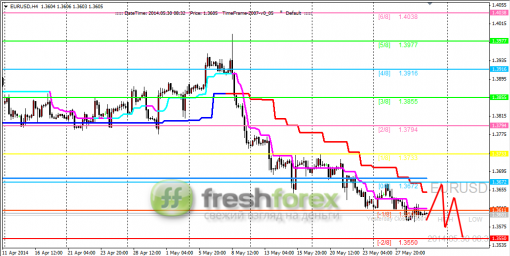 forex-trading-30052014-1.png