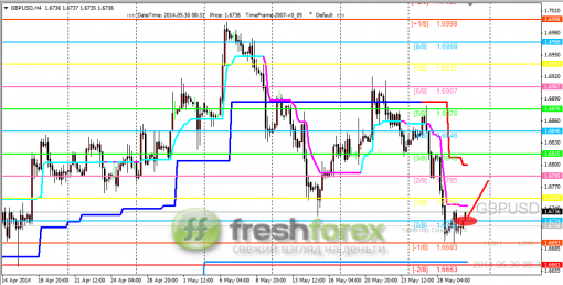 forex-trading-30052014-2.png