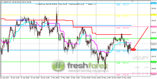 forex-trading-30052014-3.png