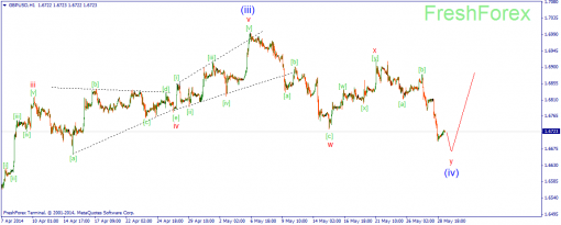 forex-wave-30052014-2.png
