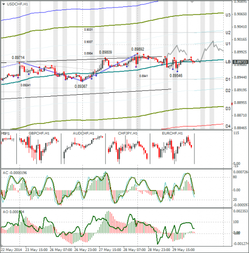 forex-usdchf-30052014.png