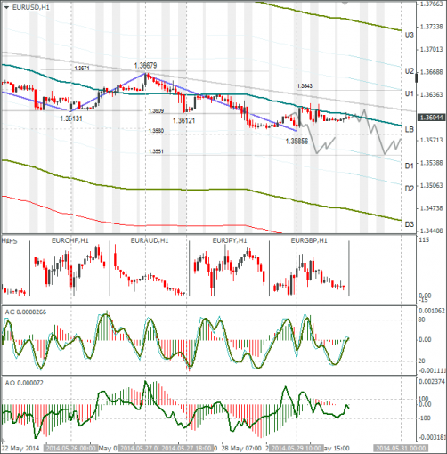 forex-eurusd-30052014.png