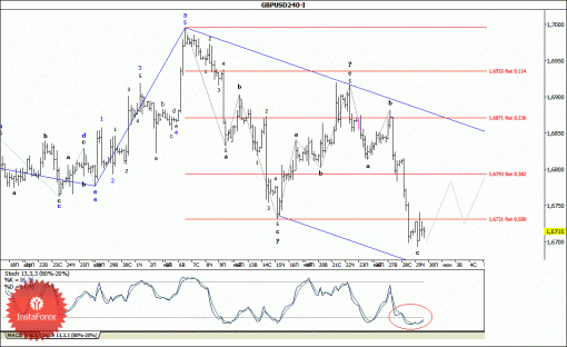 forex-wave-analysis-30052014-2.gif
