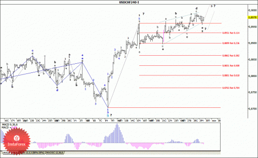 forex-wave-analysis-30052014-3.gif