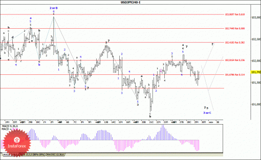 forex-wave-analysis-30052014-4.gif