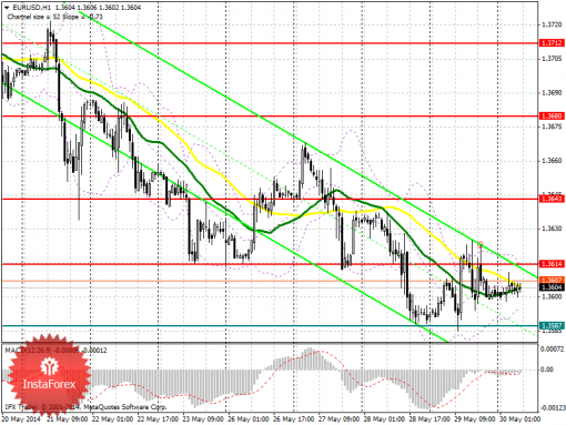 forex-prognosis-30052014.png