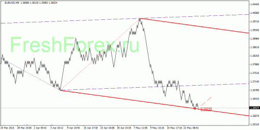 forex-quantum-analysis-30052014-1.gif