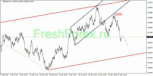 forex-quantum-analysis-30052014-2.gif