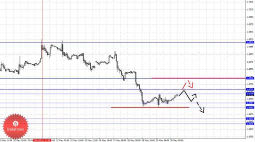 forex-fractal-30052014-2.png