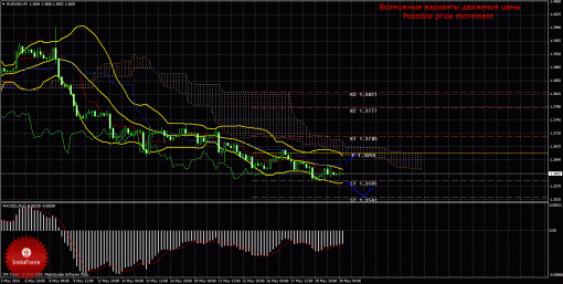 forex-trade-30052014-1.gif