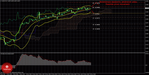 forex-trade-30052014-3.gif