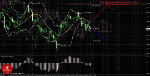 forex-trade-30052014-4.gif
