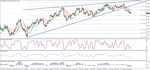 forex-technical-analysis-30052014-1.png