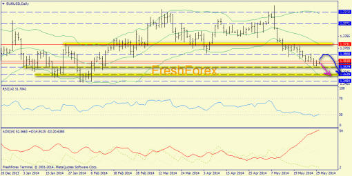 forex-trend-30052014-1.png