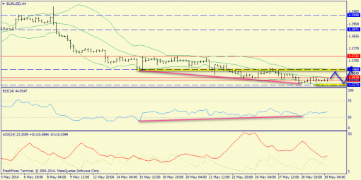 forex-trend-30052014-2.png