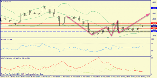 forex-trend-30052014-3.png