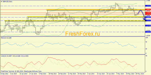 forex-trend-30052014-4.png