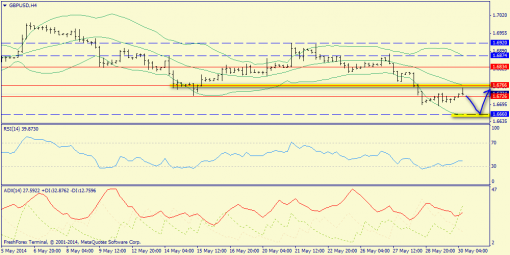 forex-trend-30052014-5.png