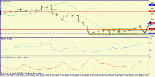 forex-trend-30052014-6.png