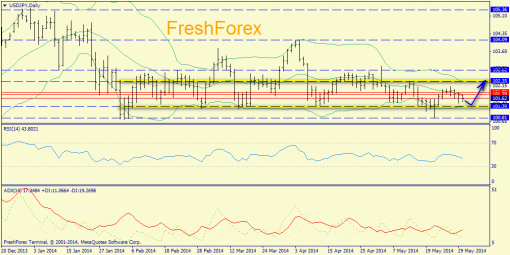 forex-trend-30052014-7.png