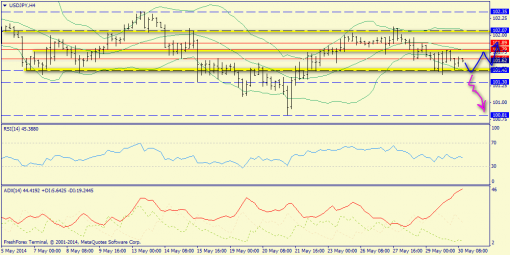 forex-trend-30052014-8.png